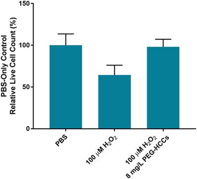 Efficacy of Novel Carbon Nanoparticle Antioxidant Therapy in a Severe Model of Reversible Middle Cerebral Artery Stroke in Acutely Hyperglycemic Rats